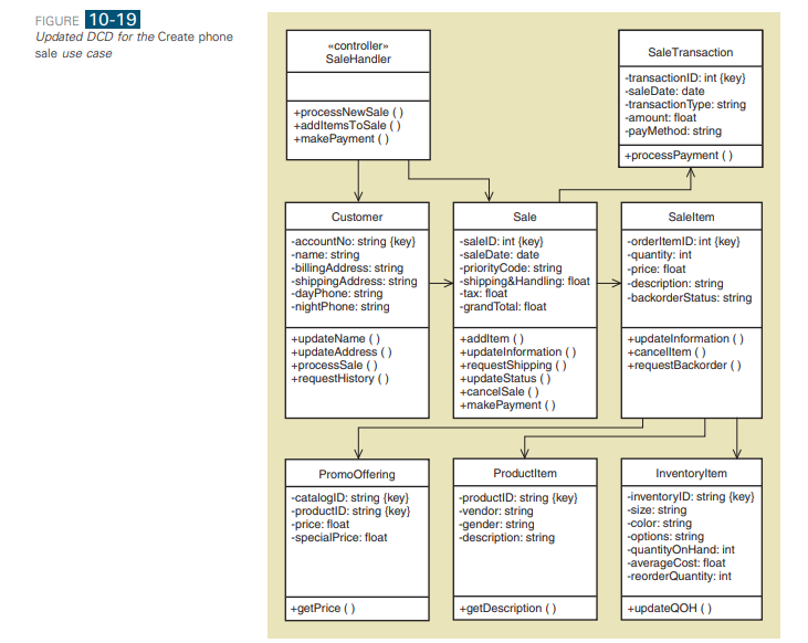 For a person to offer parking spaces, they must