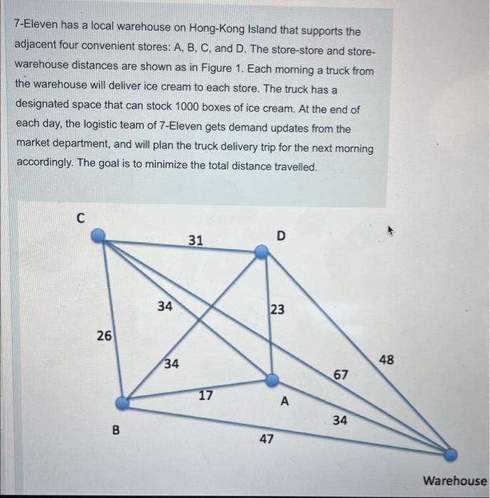 7-Eleven has a local warehouse on Hong-Kong