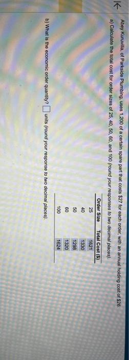 Abey Kuruvilla, of Parkside Plumbing, uses 1,200