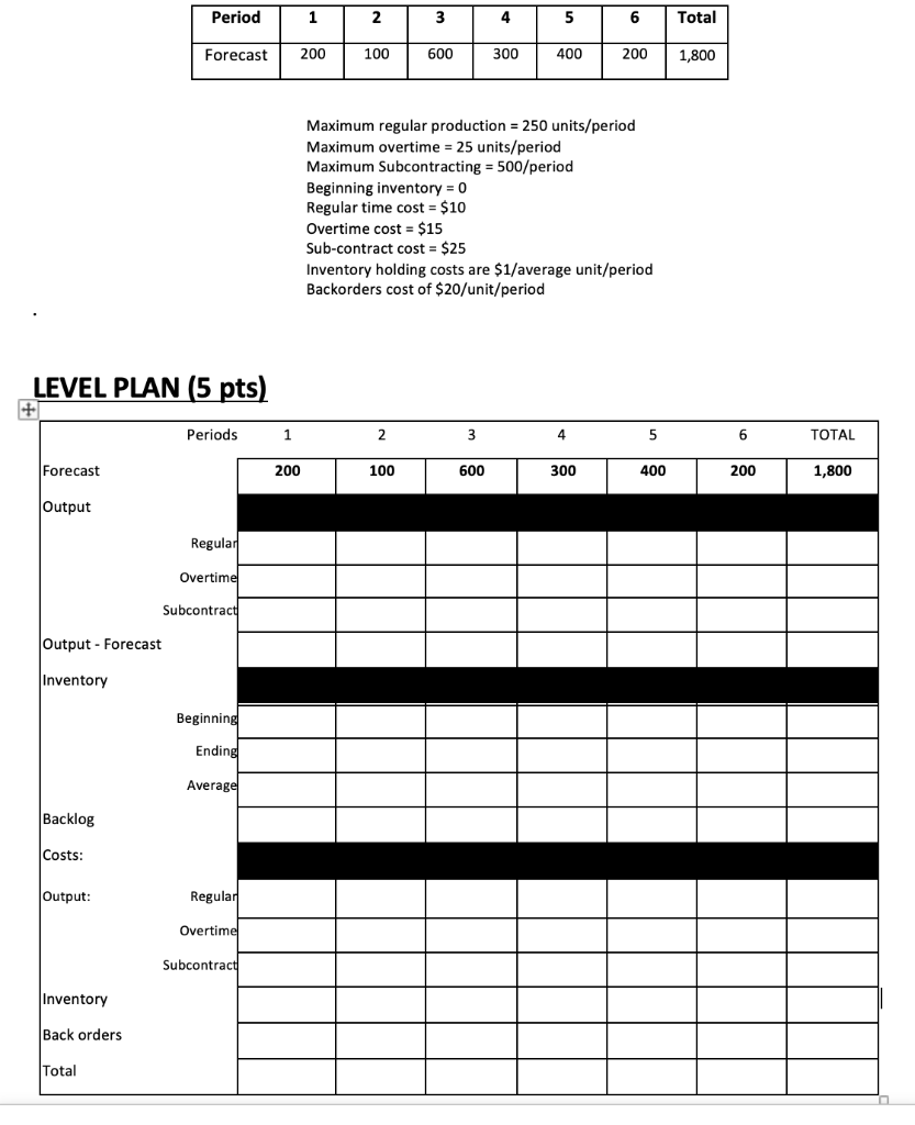 Maximum regular production =250 units / period