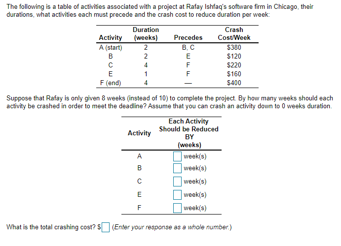 AN TI TIM The following is a table of activities