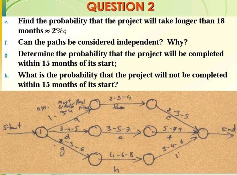 QUESTION 2 The network diagram for a project is