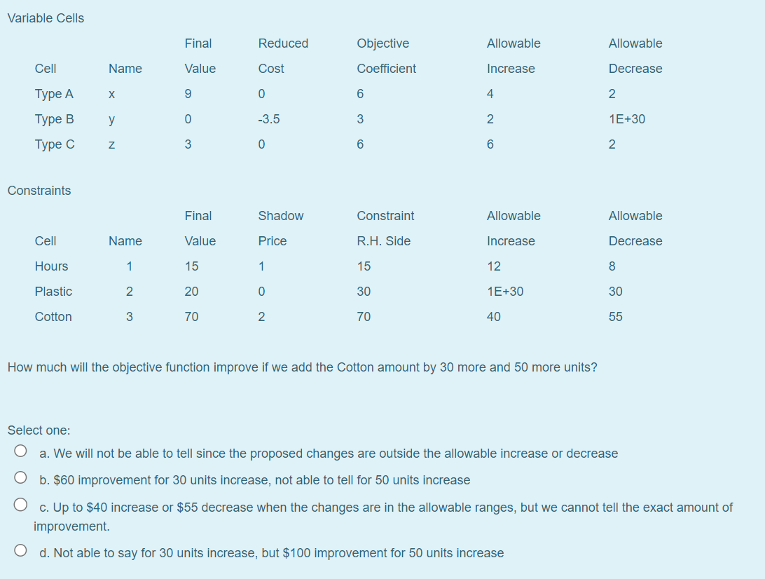 How much will the objective function improve if
