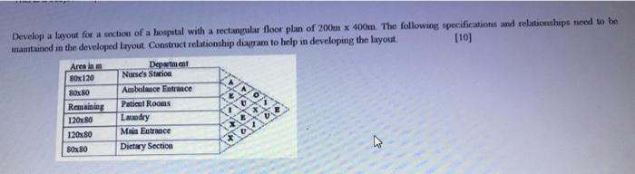 Develop a layout for a section of a hospital with