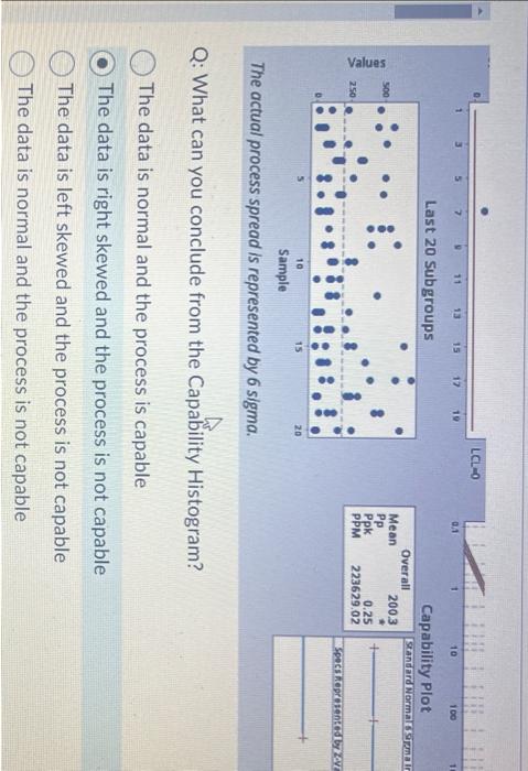 Lead Time Process Capability Analysis-Sixpack