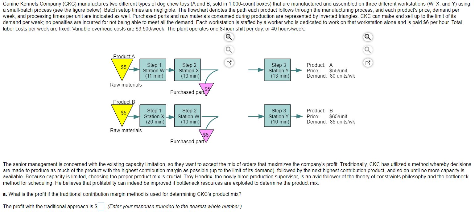 b. The profit with the bottleneck method