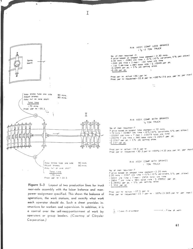 Can you make a summary for these two pages