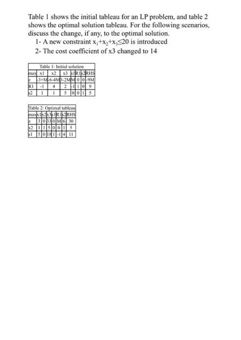 Table 1 shows the initial tableau for an LP