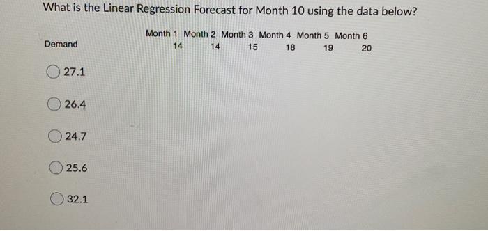 What is the Linear Regression Forecast for Month