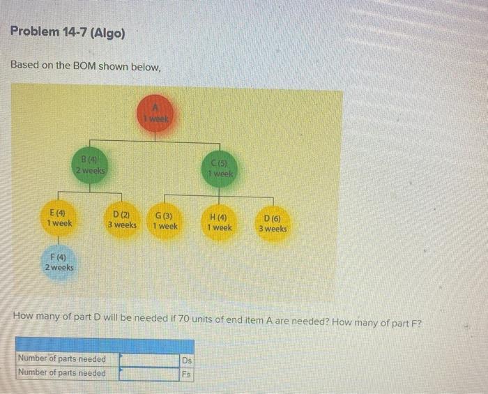Problem 14-7 (Algo) Based on the BOM shown below,