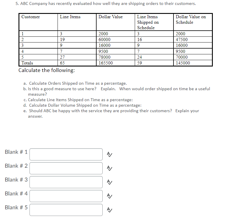 5. ABC Company has recently evaluated how well