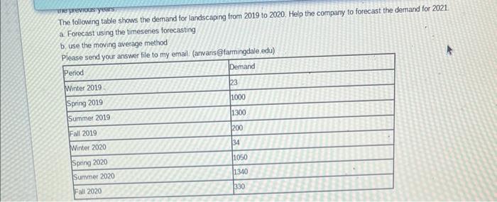 The following table shows the demand for