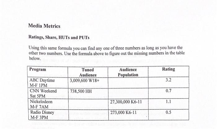 Media Metrics Ratings, Share, HUTs and PUTS Using