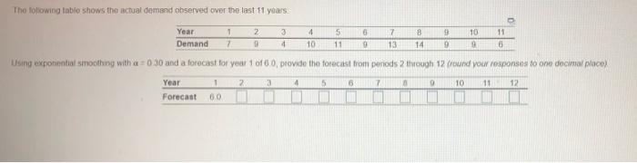 The following tablo shows the actual demand