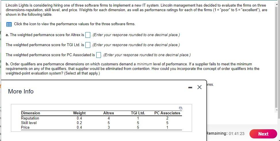 Lincoln Lights is considering hiring one of three