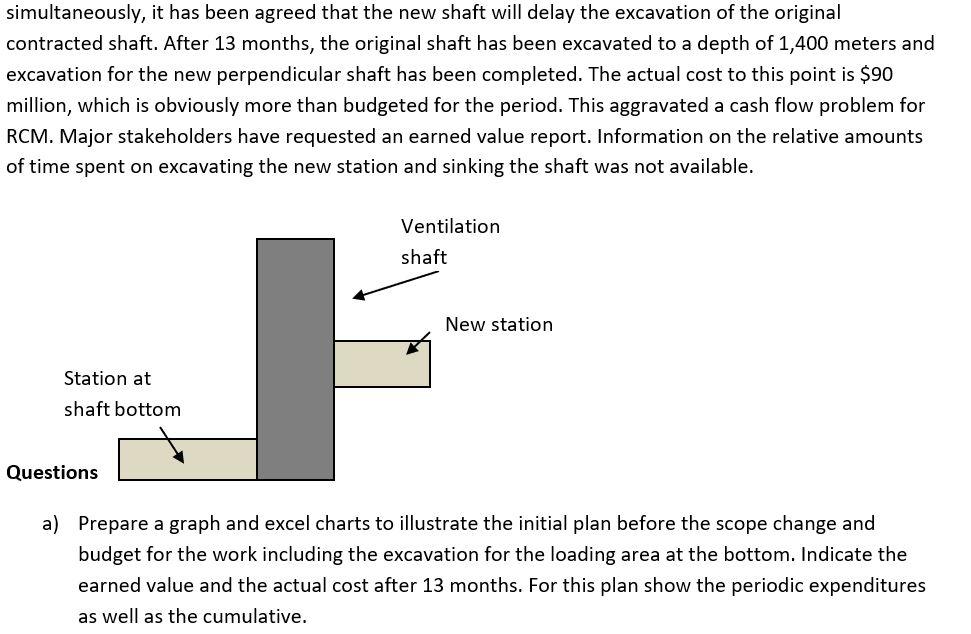 RCM is contracted with excavating a 2000 meter