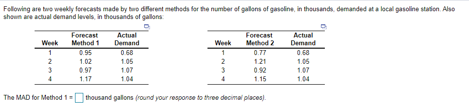 Following are two weekly forecasts made by two