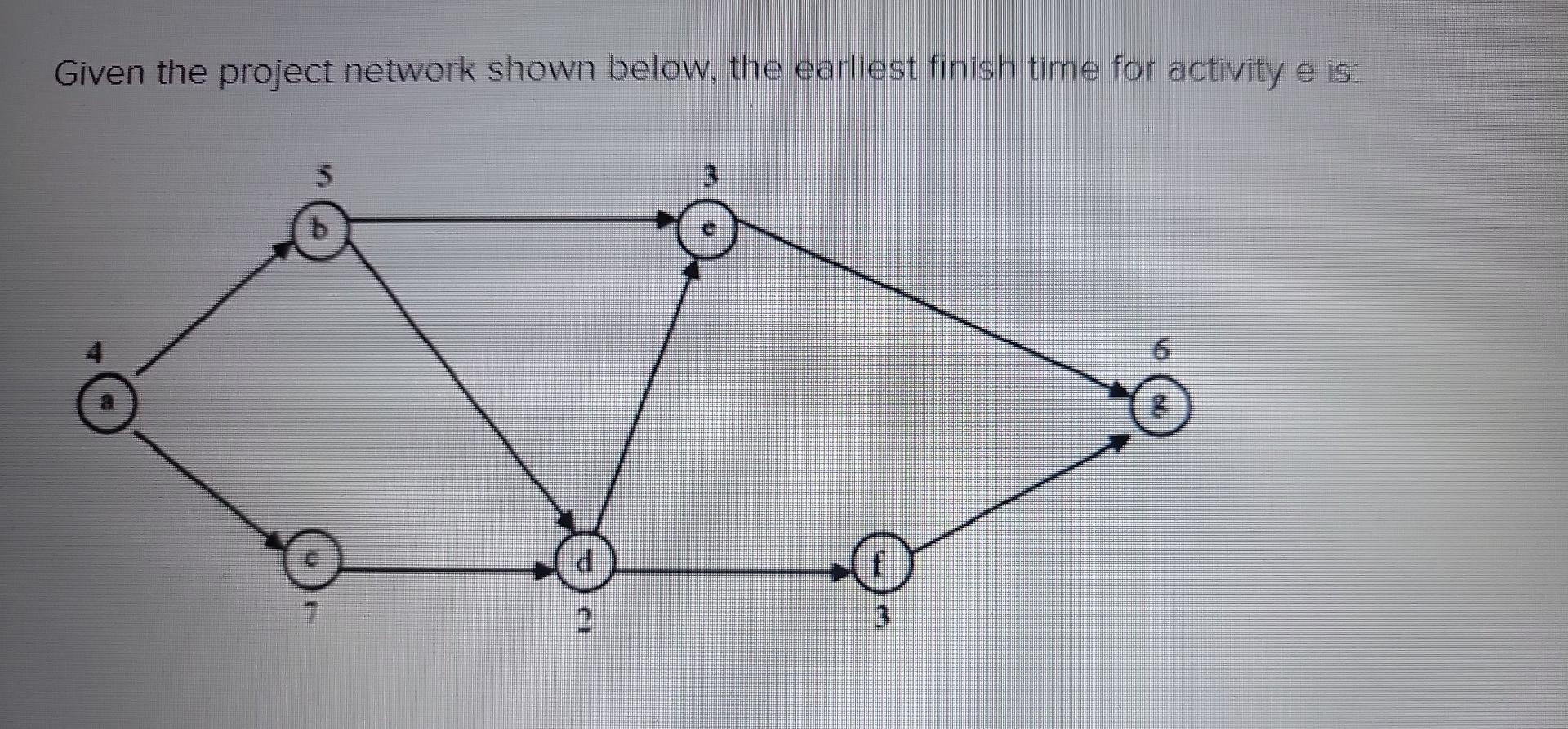 Given the project network shown below, the