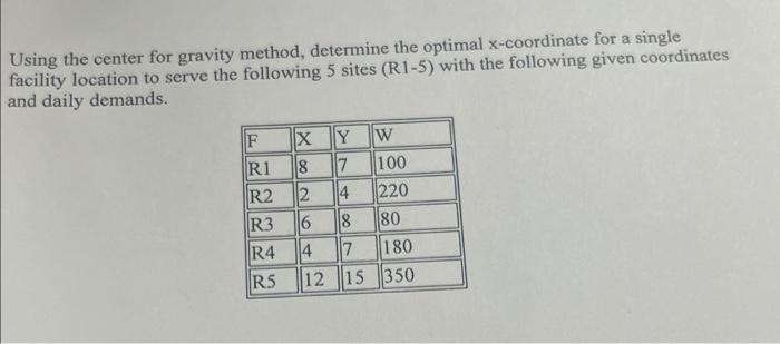 Using the center for gravity method, determine
