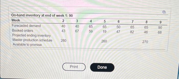 Complete the following master schedule record.