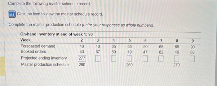 Complete the following master schedule record.