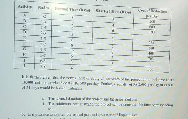 Activity Nodes Normal Time (Days) Shortest Time