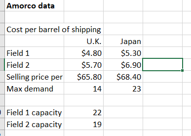 Use excel solver to find the answer. Use the