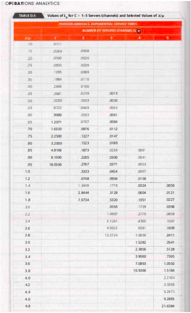 3. (2 points) Use queueing theory. National Bank