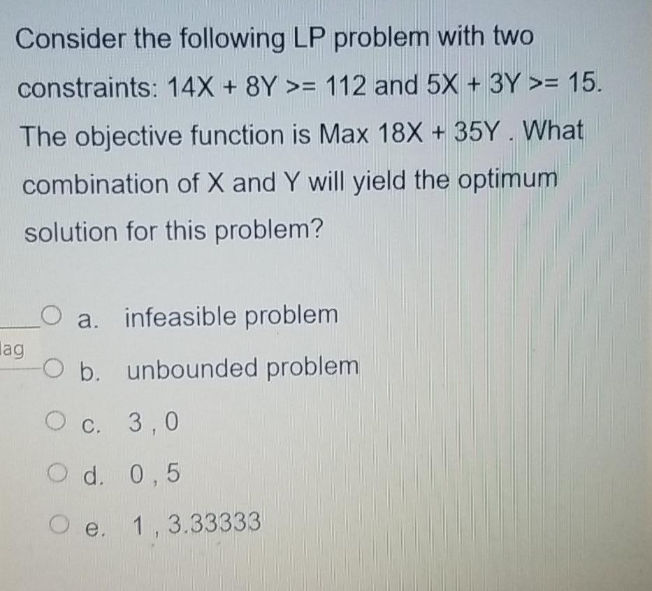 Consider the following LP problem with two