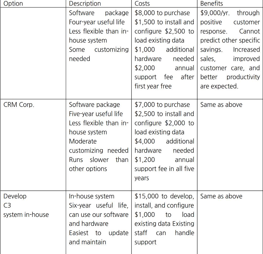 You are helping the IT team at Game Technology