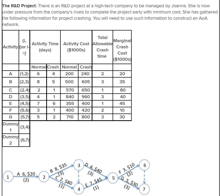 The R&D Project: There is an R&D project at a