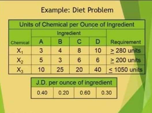 My course : Linaer programing and applications
