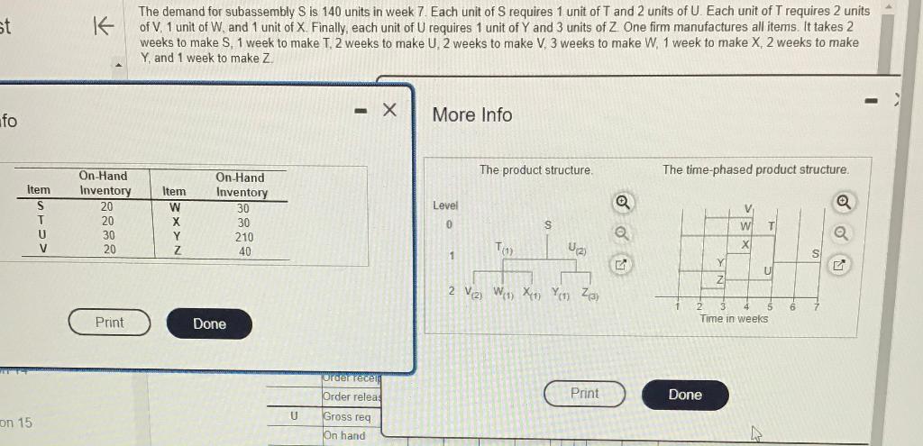 The demand for subassembly S is 140 units in week