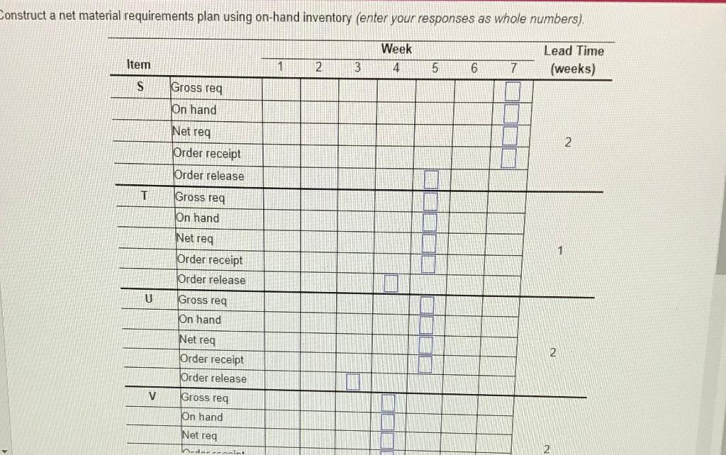 The demand for subassembly S is 140 units in week