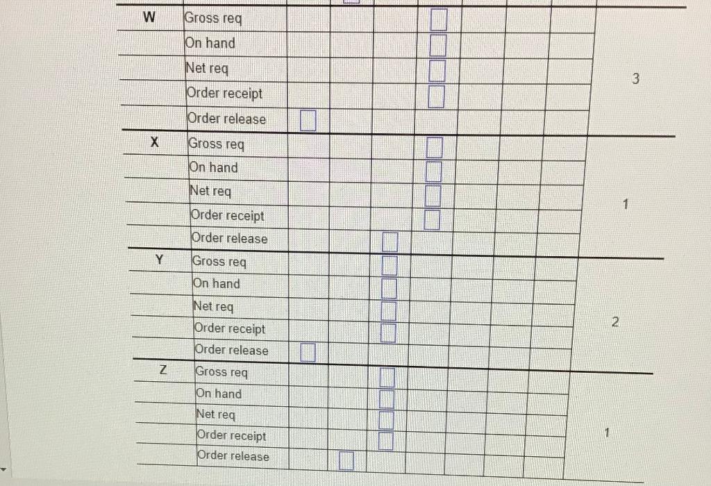 The demand for subassembly S is 140 units in week