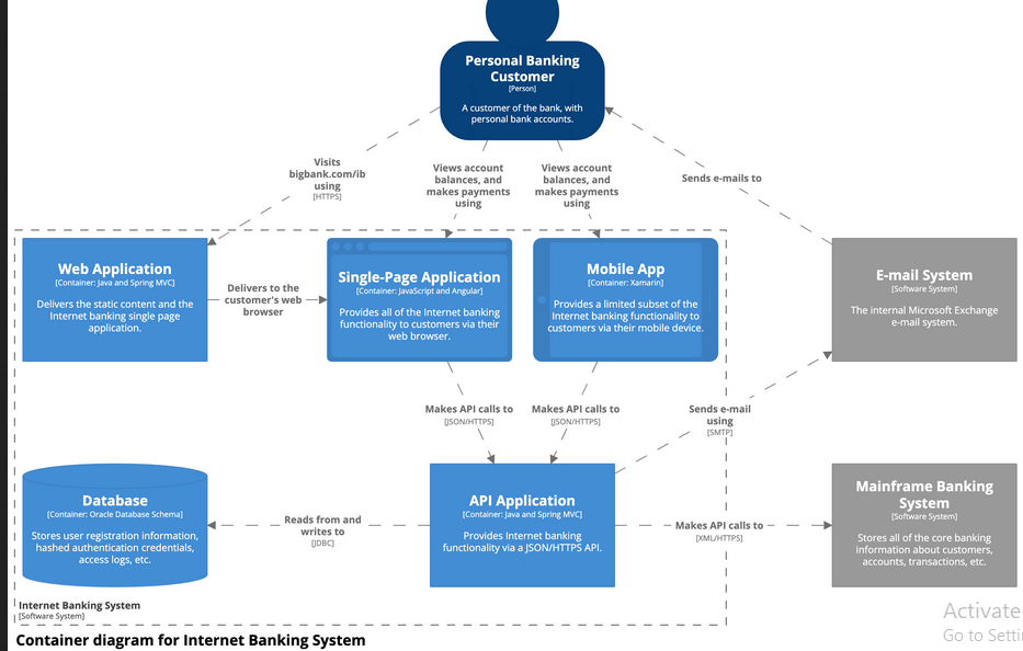 Need a Container diagram for the case study given