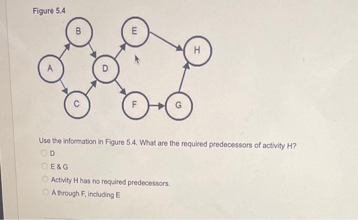 Figure 5.4 A B C E F H Use the information in