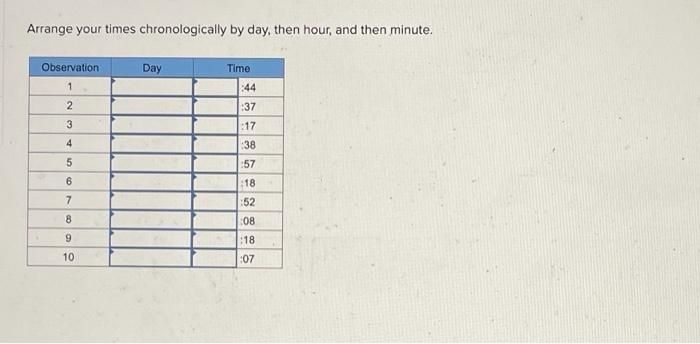A work sampling study is to be conducted on rush