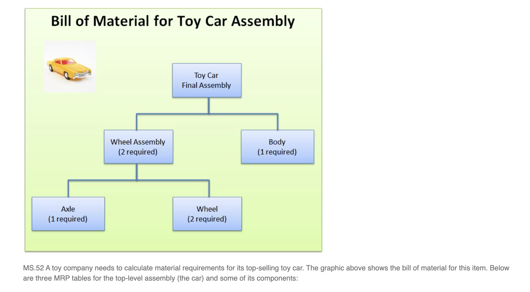 please show your work in excel, thanks! MS.52 A