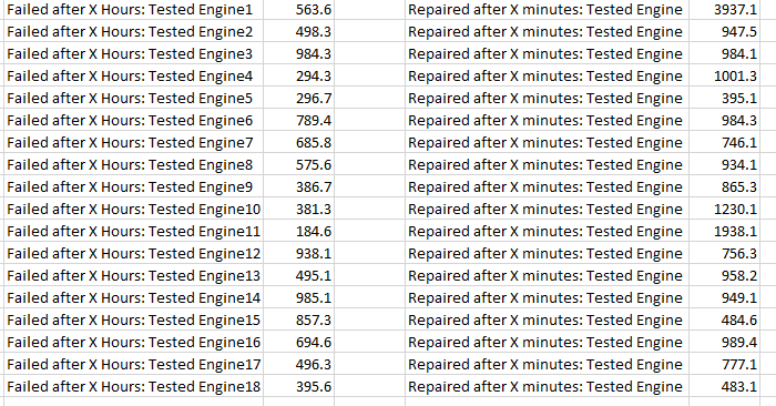 Given Calculate the Inherent Availability of the