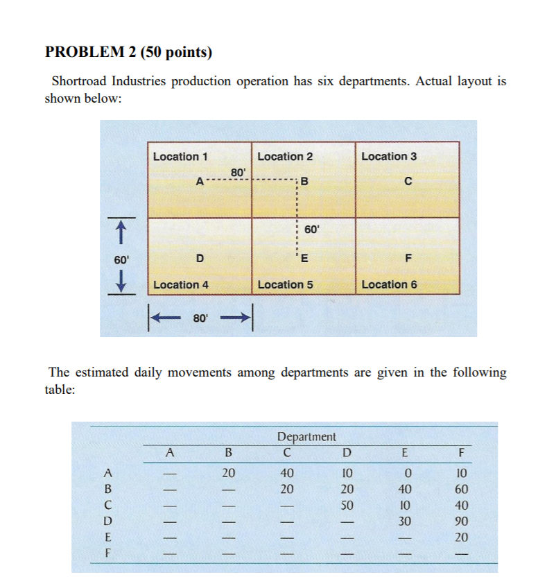 With the above information; 1. Calculate the