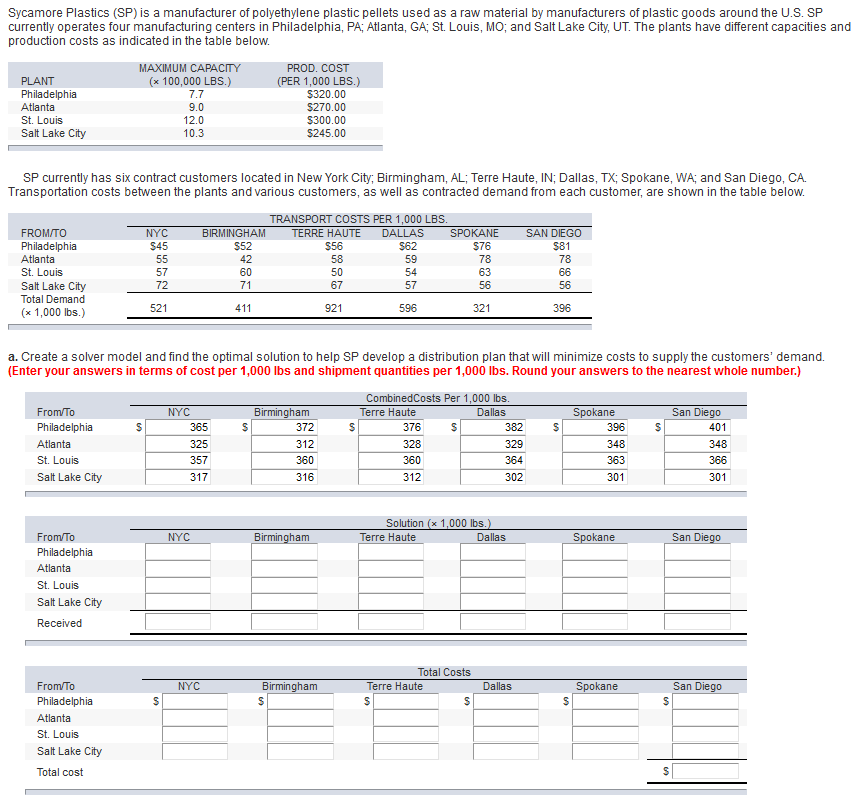 Sycamore Plastics (SP) is a manufacturer of
