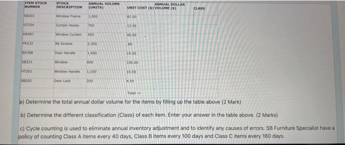 Se Furniture Specialist have compiled the