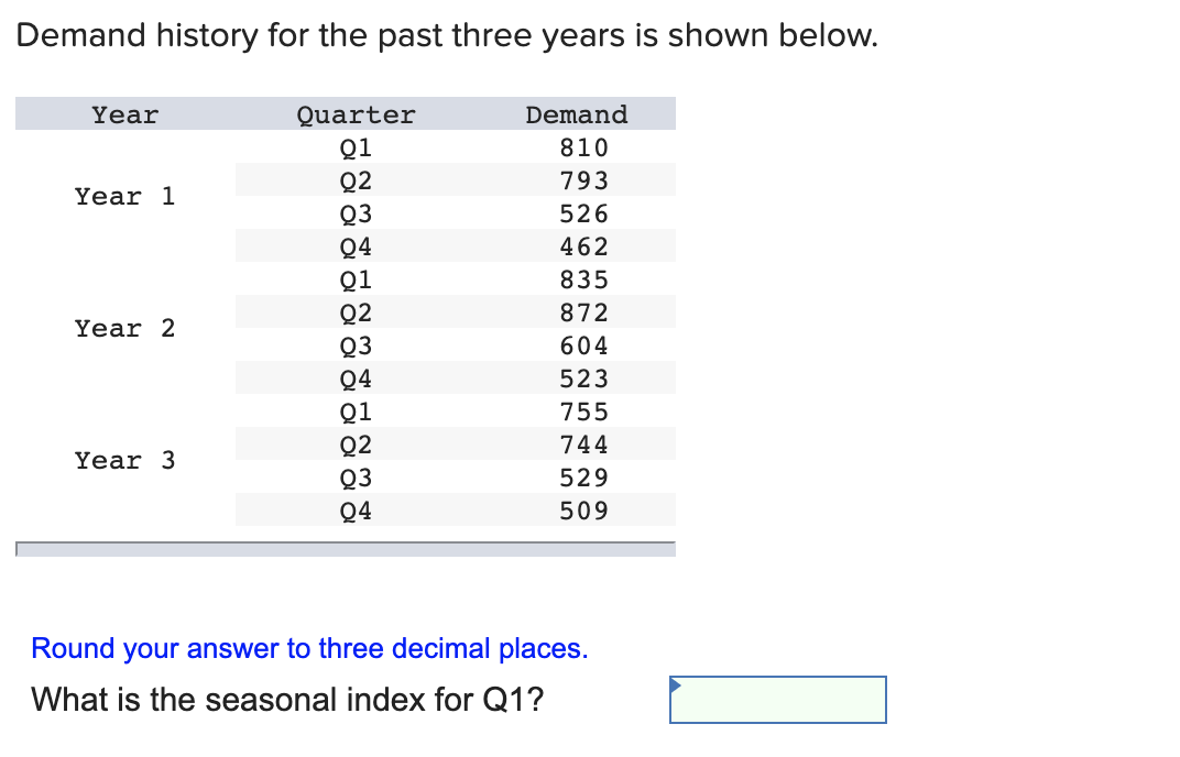 Demand history for the past three years is shown