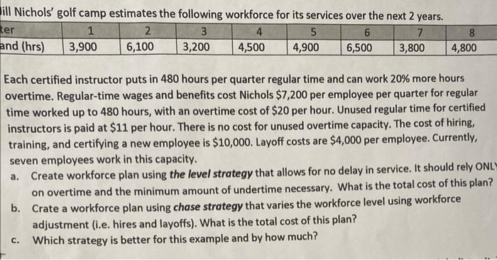 Each certified instructor puts in 480 hours per