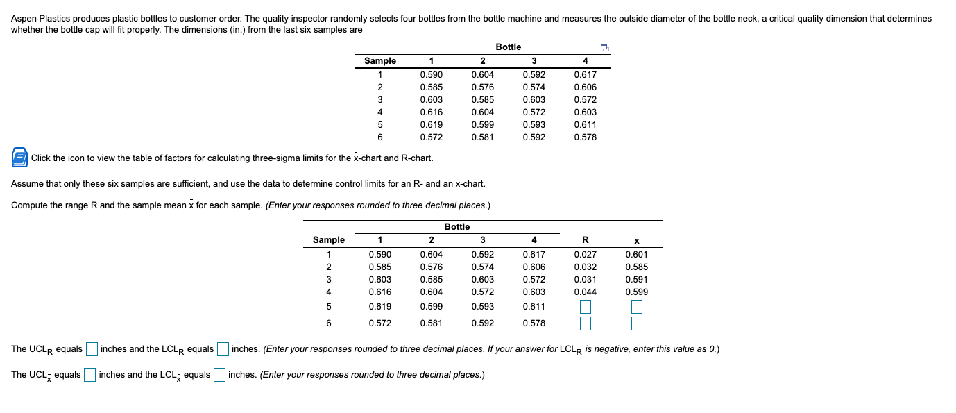 Factors for calculating three-sigma limits for