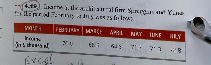 Doar Comer M N P A D 1 CHAPTER 4: Example 7 F H 2