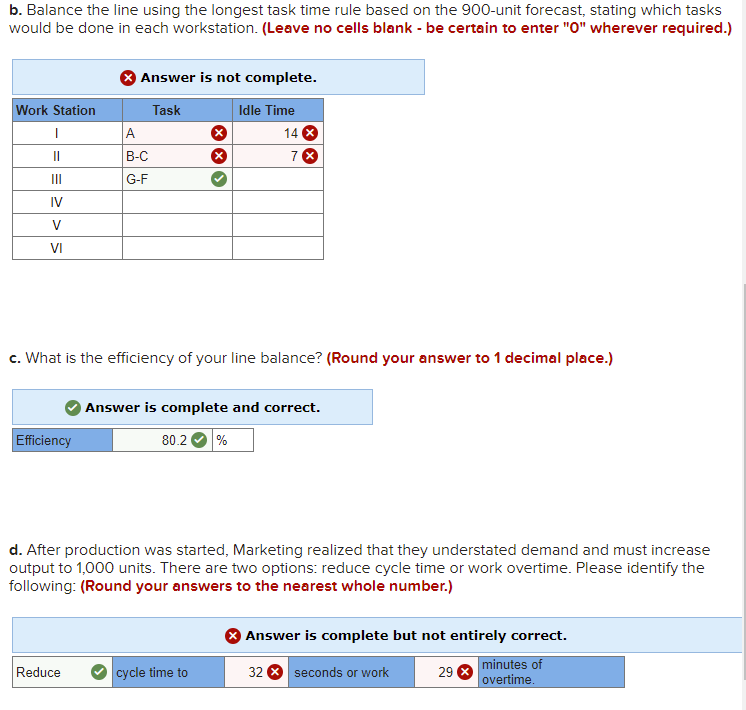 Only b and d Some tasks and the order in which