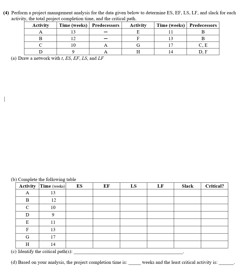 4) Perform a project management analysis for the