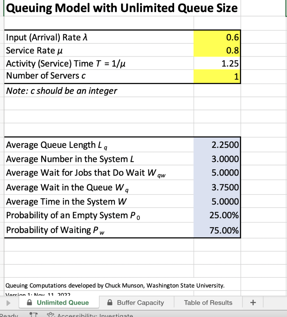 Solve in excel what values should i put in? I